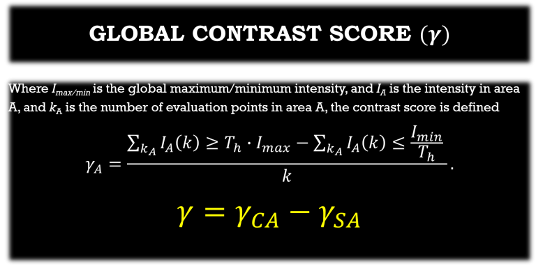 Gamma score for algorithm that looks at the global contrast of hotspots